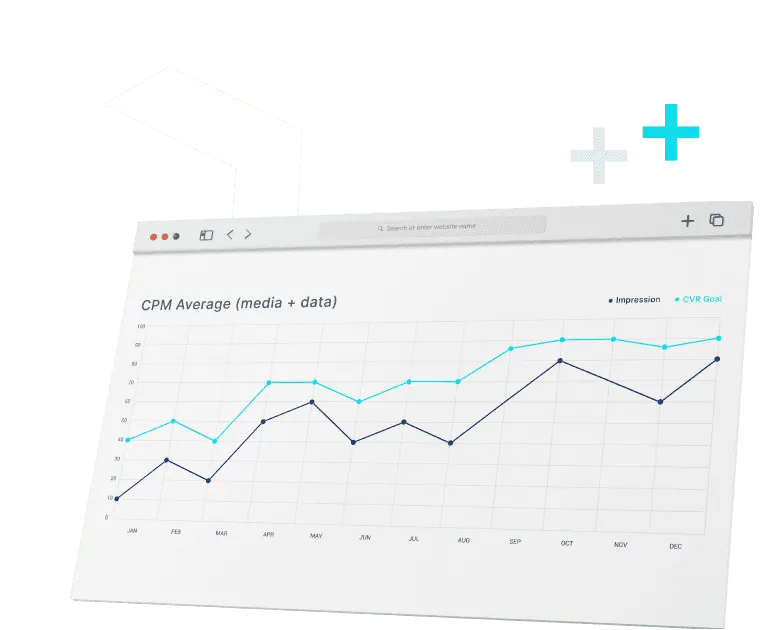 Illustration of a campaign performance report with audience and results charts